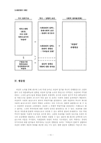 [사회문제] `과잠바` 입기의 사회문화적 환경-11