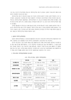 직업공무원제 및 실적주의 하에서의 계약직공무원제-9