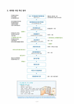 도시재개발사업의 문제점과 바람직한 해결 방향-3