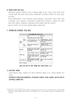도시재개발사업의 문제점과 바람직한 해결 방향-9