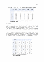 청소년 범죄 실태와 청소년 범죄 -가해 청소년에 대한 처우-5