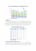 청소년 범죄 실태와 청소년 범죄 -가해 청소년에 대한 처우-6