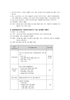 [청소년자살] 심리적 문제(자살충동) 학생 개입-12