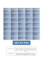 Sex And The City에 나타나는 문화정체성과 우리문화와의 비교-11