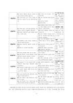 [청소년 상담] 변하지 않는 가정과 환경에 의한 하나님에 대한 불신-11