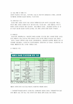 [사회문제] 과대포장의 문제점과 사례-5