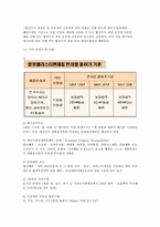 [사회문제] 과대포장의 문제점과 사례-7