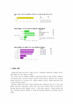 [사회문제] 과대포장의 문제점과 사례-13