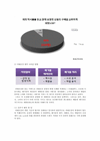 [사회문제] 과대포장의 문제점과 사례-18
