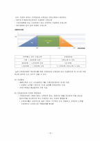 [사회복지정책론] EITC 근로장려세제-14
