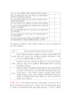 [생활지도] 비판적 읽기 -7단계 익히기-9