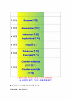 [생활지도] 비판적 읽기 -7단계 익히기-12