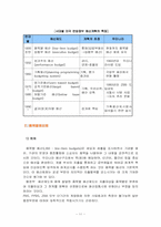 [재무행정론] 예산결정이론-11