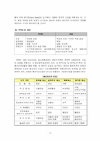 [재무행정론] 예산결정이론-19
