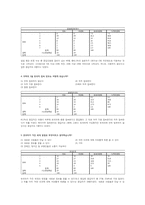 트위터의 정보 확산성 조사-7