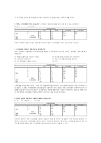 트위터의 정보 확산성 조사-8