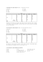 트위터의 정보 확산성 조사-9