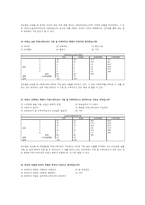 트위터의 정보 확산성 조사-15