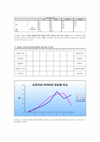 트위터의 정보 확산성 조사-16