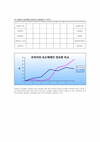 트위터의 정보 확산성 조사-19