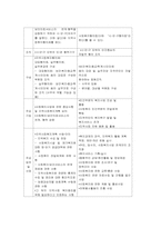 [지역사회복지론] 사회복지협의회-6
