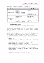 [임상사회사업기술론] 개별상담 Ⅱ-10