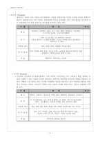 경험주의 가족치료(감정적 대면으로서의 가족치료)-7