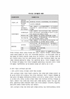 중국의 CSR, CCI 레포트-12