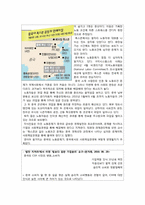 중국의 CSR, CCI 레포트-15