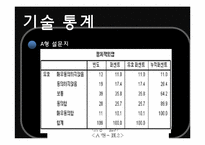 베스트 리플이 해당 기사의 신뢰도에 미치는 영향-10