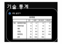 베스트 리플이 해당 기사의 신뢰도에 미치는 영향-11