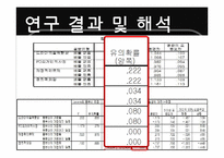 베스트 리플이 해당 기사의 신뢰도에 미치는 영향-12