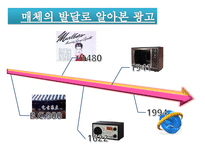 디지털 시대와 문화 -광고-3