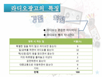 디지털 시대와 문화 -광고-6