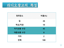 디지털 시대와 문화 -광고-8