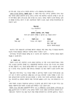 [상담이론] 인지치료-6