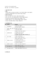 [상담이론] 인지치료-18