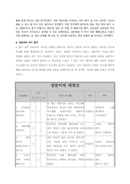 [상담이론] 인지치료-20