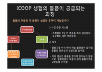 생협 물품과 시중 물품의 비교-9