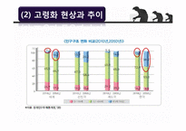 고령화추이와 노사관계-4