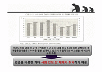 고령화추이와 노사관계-16