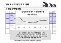 고령화추이와 노사관계-19