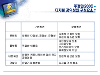 디지털전환과 수용자-7