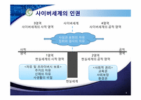 프라이버시와 전자 감시-5