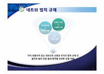프라이버시와 전자 감시-7