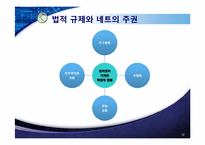프라이버시와 전자 감시-12