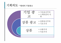 기업 이미지 광고 분석 -롤랑바르트의 기호학적 분석틀에 기초하여-3