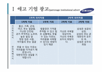 기업 이미지 광고 분석 -롤랑바르트의 기호학적 분석틀에 기초하여-13