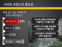 아파트 시장의 브랜드 전략의 변화-3