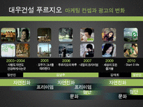 아파트 시장의 브랜드 전략의 변화-12